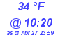 Milwaukee Weather Dewpoint High High Today