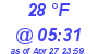 Milwaukee Weather Dewpoint High Low Today