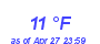 Milwaukee Weather Dewpoint High Low Month