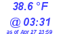 Milwaukee Weather Temperature Low Today