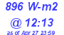 Milwaukee Weather Solar Radiation High Today