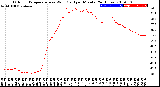 Milwaukee Weather Outdoor Temperature<br>vs Wind Chill<br>per Minute<br>(24 Hours)