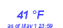 Milwaukee Weather Dewpoint High High Month