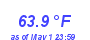 Milwaukee Weather Temperature High Month