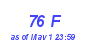 Milwaukee Weather THSW Index High Month