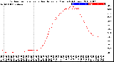 Milwaukee Weather Outdoor Temperature<br>vs Heat Index<br>per Minute<br>(24 Hours)