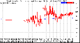 Milwaukee Weather Wind Direction<br>Normalized and Average<br>(24 Hours) (New)