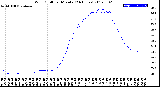 Milwaukee Weather Wind Chill<br>per Minute<br>(24 Hours)