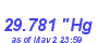 Milwaukee Weather Barometer Low Month