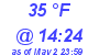 Milwaukee Weather Dewpoint High Low Today