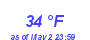 Milwaukee Weather Dewpoint High Low Month