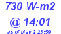 Milwaukee Weather Solar Radiation High Today