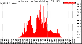 Milwaukee Weather Solar Radiation<br>per Minute<br>(24 Hours)