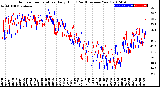 Milwaukee Weather Outdoor Temperature<br>Daily High<br>(Past/Previous Year)