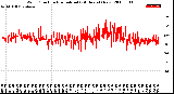 Milwaukee Weather Wind Direction<br>Normalized<br>(24 Hours) (New)