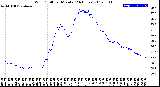 Milwaukee Weather Wind Chill<br>per Minute<br>(24 Hours)