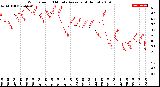 Milwaukee Weather Wind Speed<br>10 Minute Average<br>(4 Hours)