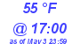 Milwaukee Weather Dewpoint High High Today