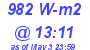 Milwaukee Weather Solar Radiation High Today