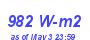 Milwaukee Weather Solar Radiation High Month