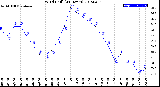 Milwaukee Weather Wind Chill<br>(24 Hours)