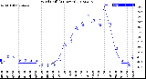 Milwaukee Weather Wind Chill<br>(24 Hours)