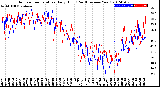 Milwaukee Weather Outdoor Temperature<br>Daily High<br>(Past/Previous Year)