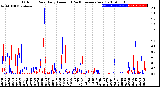 Milwaukee Weather Outdoor Rain<br>Daily Amount<br>(Past/Previous Year)