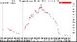 Milwaukee Weather Outdoor Temperature<br>per Minute<br>(24 Hours)