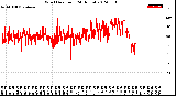 Milwaukee Weather Wind Direction<br>(24 Hours)