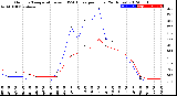 Milwaukee Weather Outdoor Temperature<br>vs THSW Index<br>per Hour<br>(24 Hours)