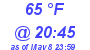 Milwaukee Weather Dewpoint High High Today