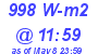 Milwaukee Weather Solar Radiation High Today