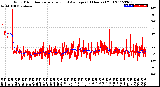 Milwaukee Weather Wind Direction<br>Normalized and Average<br>(24 Hours) (Old)