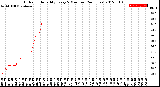 Milwaukee Weather Outdoor Humidity<br>Every 5 Minutes<br>(24 Hours)