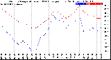 Milwaukee Weather Outdoor Temperature<br>vs THSW Index<br>per Hour<br>(24 Hours)