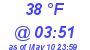 Milwaukee Weather Dewpoint High Low Today