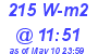 Milwaukee Weather Solar Radiation High Today