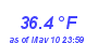 Milwaukee Weather Wind Chill Low Month