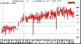 Milwaukee Weather Wind Direction<br>Normalized<br>(24 Hours) (Old)