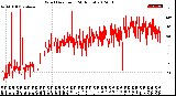 Milwaukee Weather Wind Direction<br>(24 Hours)