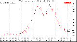 Milwaukee Weather THSW Index<br>per Hour<br>(24 Hours)