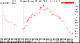 Milwaukee Weather Outdoor Temperature<br>per Minute<br>(24 Hours)