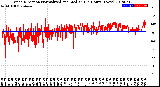 Milwaukee Weather Wind Direction<br>Normalized and Median<br>(24 Hours) (New)