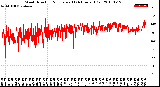 Milwaukee Weather Wind Direction<br>Normalized<br>(24 Hours) (Old)