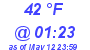 Milwaukee Weather Dewpoint High High Today