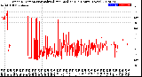 Milwaukee Weather Wind Direction<br>Normalized and Median<br>(24 Hours) (New)