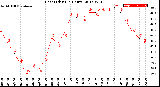 Milwaukee Weather Heat Index<br>(24 Hours)