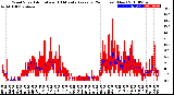 Milwaukee Weather Wind Speed<br>Actual and 10 Minute<br>Average<br>(24 Hours) (New)