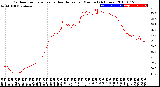 Milwaukee Weather Outdoor Temperature<br>vs Heat Index<br>per Minute<br>(24 Hours)